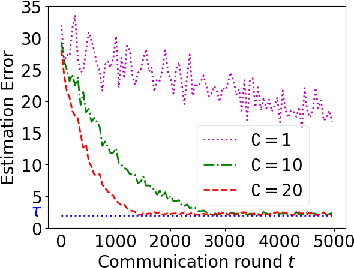 Figure 1 for Model Transferring Attacks to Backdoor HyperNetwork in Personalized Federated Learning