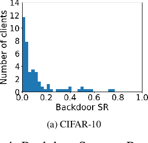 Figure 4 for Model Transferring Attacks to Backdoor HyperNetwork in Personalized Federated Learning