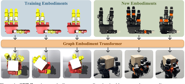 Figure 1 for GET-Zero: Graph Embodiment Transformer for Zero-shot Embodiment Generalization