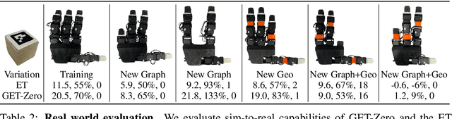 Figure 4 for GET-Zero: Graph Embodiment Transformer for Zero-shot Embodiment Generalization