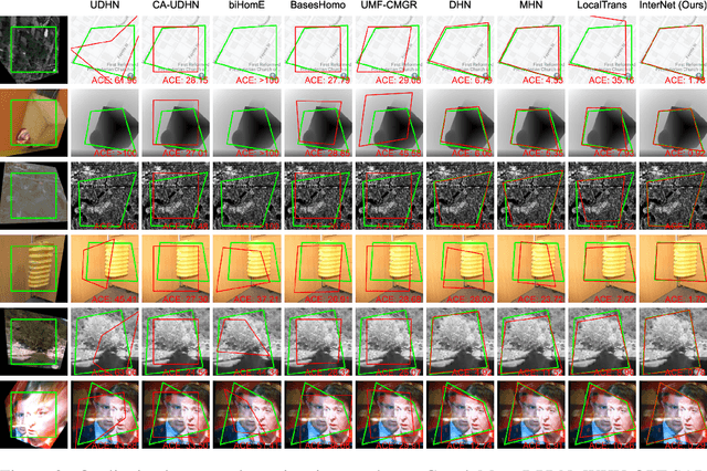 Figure 3 for InterNet: Unsupervised Cross-modal Homography Estimation Based on Interleaved Modality Transfer and Self-supervised Homography Prediction