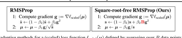 Figure 4 for Can We Remove the Square-Root in Adaptive Gradient Methods? A Second-Order Perspective