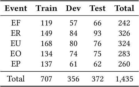 Figure 2 for Token-Event-Role Structure-based Multi-Channel Document-Level Event Extraction