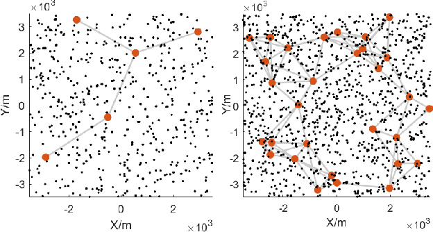 Figure 1 for Decentralised Gradient-based Variational Inference for Multi-sensor Fusion and Tracking in Clutter