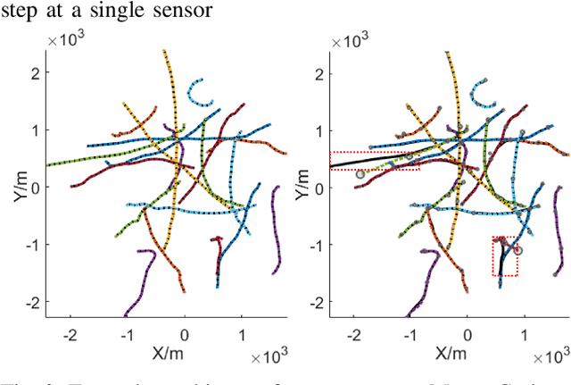 Figure 2 for Decentralised Gradient-based Variational Inference for Multi-sensor Fusion and Tracking in Clutter