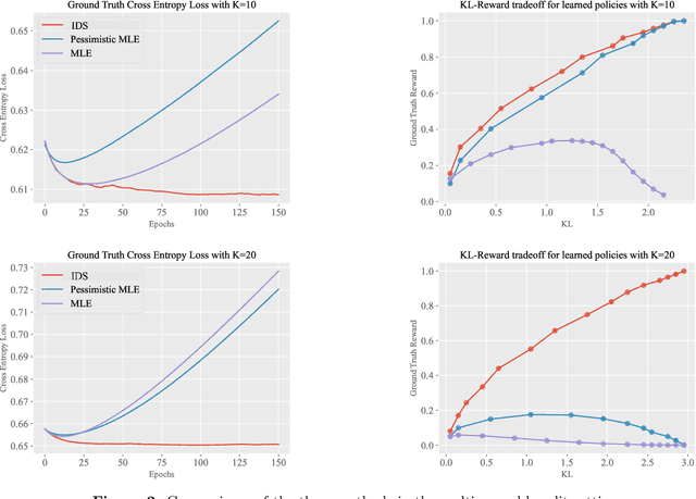 Figure 3 for Iterative Data Smoothing: Mitigating Reward Overfitting and Overoptimization in RLHF