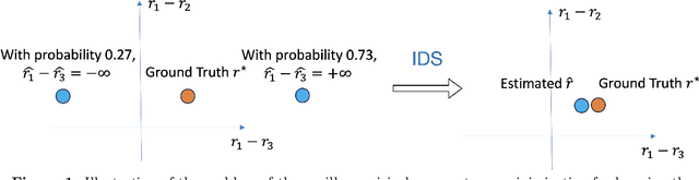 Figure 1 for Iterative Data Smoothing: Mitigating Reward Overfitting and Overoptimization in RLHF