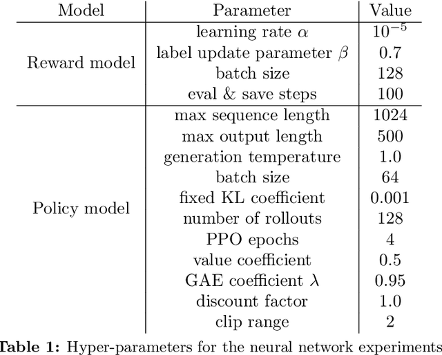 Figure 2 for Iterative Data Smoothing: Mitigating Reward Overfitting and Overoptimization in RLHF