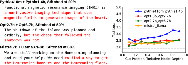 Figure 1 for Generalization from Starvation: Hints of Universality in LLM Knowledge Graph Learning