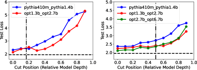 Figure 3 for Generalization from Starvation: Hints of Universality in LLM Knowledge Graph Learning