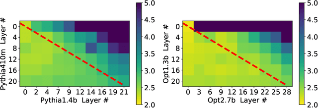 Figure 4 for Generalization from Starvation: Hints of Universality in LLM Knowledge Graph Learning