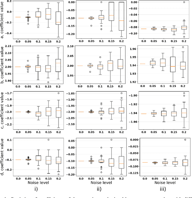 Figure 1 for Towards stable real-world equation discovery with assessing differentiating quality influence