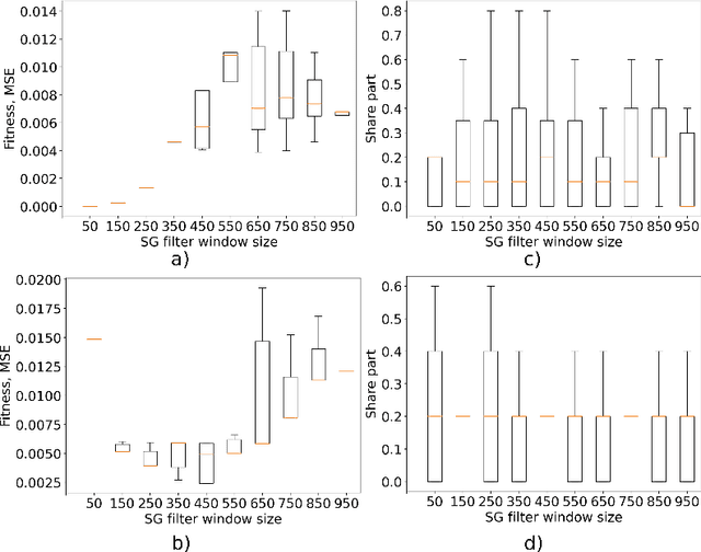 Figure 2 for Towards stable real-world equation discovery with assessing differentiating quality influence