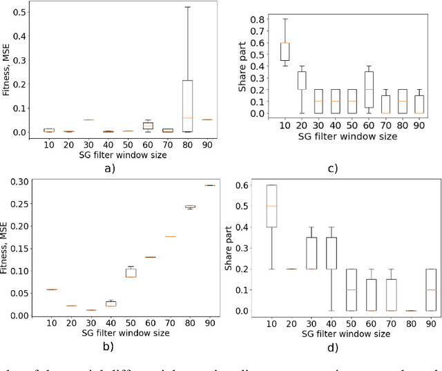 Figure 4 for Towards stable real-world equation discovery with assessing differentiating quality influence