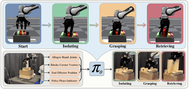 Figure 1 for Learning to Singulate Objects in Packed Environments using a Dexterous Hand