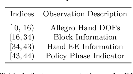 Figure 2 for Learning to Singulate Objects in Packed Environments using a Dexterous Hand