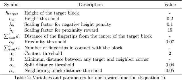 Figure 4 for Learning to Singulate Objects in Packed Environments using a Dexterous Hand