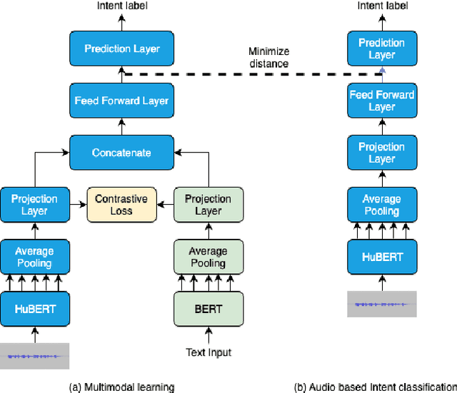 Figure 1 for Generalized zero-shot audio-to-intent classification