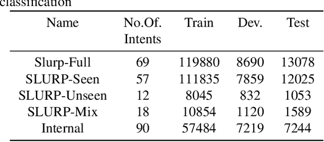 Figure 2 for Generalized zero-shot audio-to-intent classification