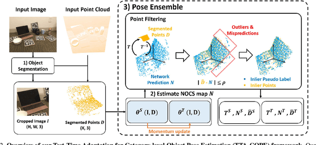 Figure 3 for TTA-COPE: Test-Time Adaptation for Category-Level Object Pose Estimation