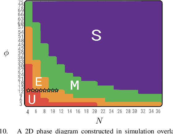 Figure 2 for Swarm Mechanics and Swarm Chemistry: A Transdisciplinary Approach for Robot Swarms