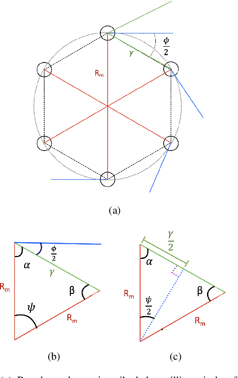 Figure 4 for Swarm Mechanics and Swarm Chemistry: A Transdisciplinary Approach for Robot Swarms