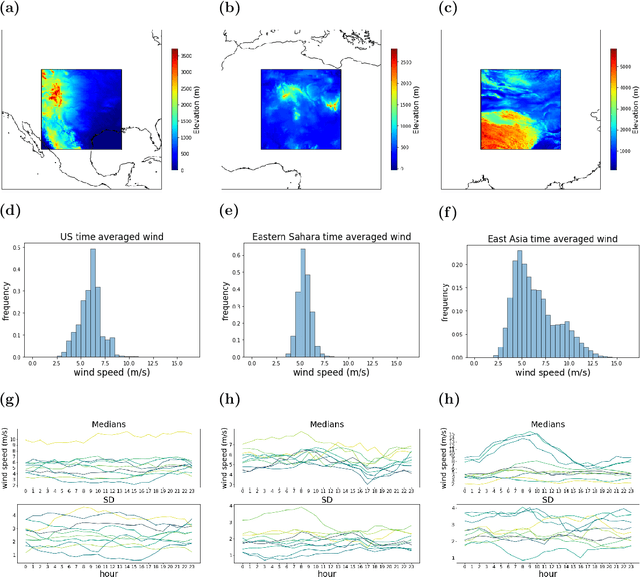 Figure 1 for Statistical treatment of convolutional neural network super-resolution of inland surface wind for subgrid-scale variability quantification