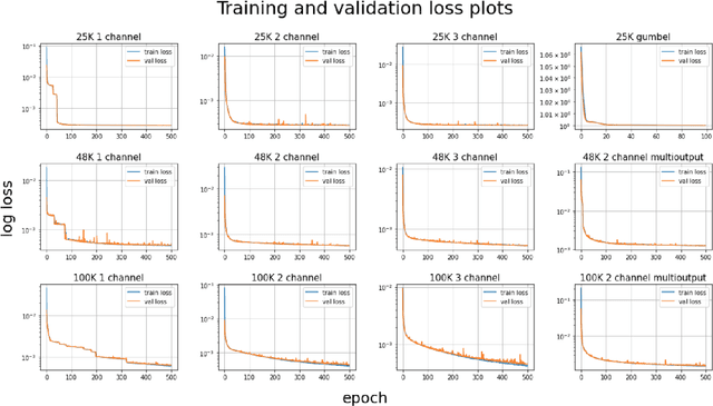 Figure 4 for Statistical treatment of convolutional neural network super-resolution of inland surface wind for subgrid-scale variability quantification