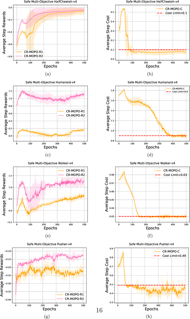 Figure 1 for Safe and Balanced: A Framework for Constrained Multi-Objective Reinforcement Learning