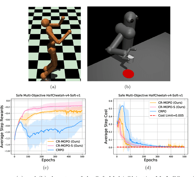 Figure 2 for Safe and Balanced: A Framework for Constrained Multi-Objective Reinforcement Learning