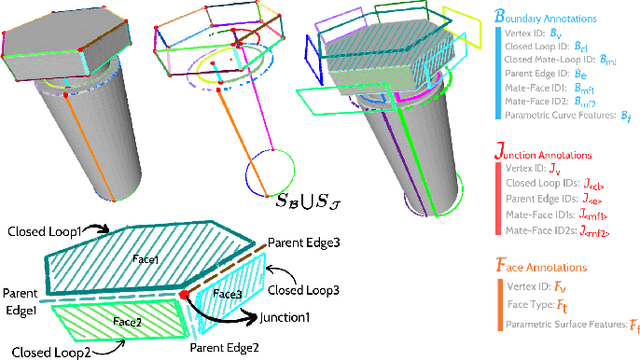 Figure 1 for BRep Boundary and Junction Detection for CAD Reverse Engineering