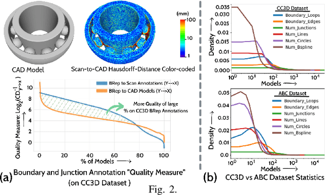 Figure 2 for BRep Boundary and Junction Detection for CAD Reverse Engineering