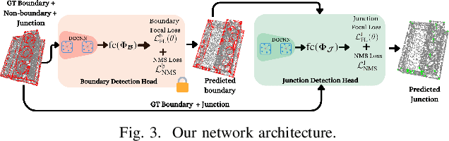 Figure 3 for BRep Boundary and Junction Detection for CAD Reverse Engineering