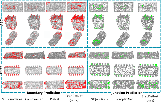 Figure 4 for BRep Boundary and Junction Detection for CAD Reverse Engineering