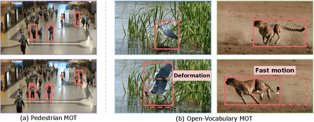 Figure 1 for SLAck: Semantic, Location, and Appearance Aware Open-Vocabulary Tracking