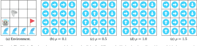 Figure 1 for Single-Trajectory Distributionally Robust Reinforcement Learning