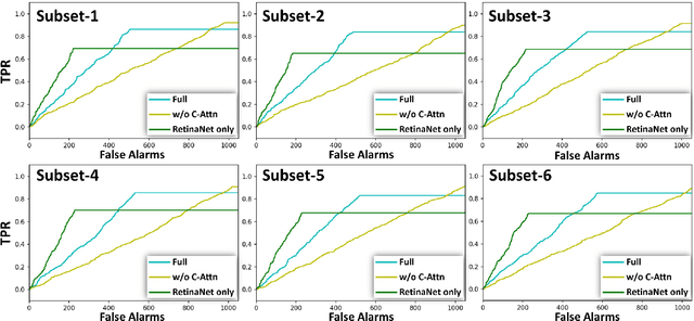 Figure 2 for LithoHoD: A Litho Simulator-Powered Framework for IC Layout Hotspot Detection