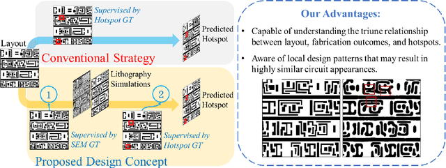 Figure 1 for LithoHoD: A Litho Simulator-Powered Framework for IC Layout Hotspot Detection