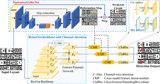 Figure 3 for LithoHoD: A Litho Simulator-Powered Framework for IC Layout Hotspot Detection