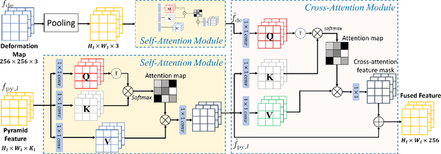 Figure 4 for LithoHoD: A Litho Simulator-Powered Framework for IC Layout Hotspot Detection