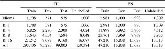 Figure 1 for DualCoTs: Dual Chain-of-Thoughts Prompting for Sentiment Lexicon Expansion of Idioms