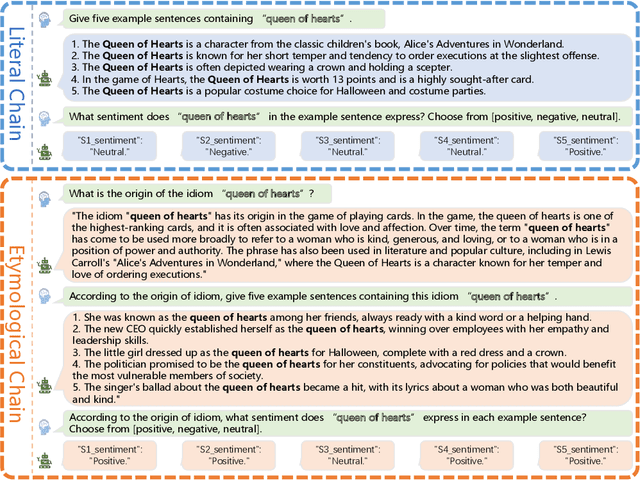 Figure 2 for DualCoTs: Dual Chain-of-Thoughts Prompting for Sentiment Lexicon Expansion of Idioms