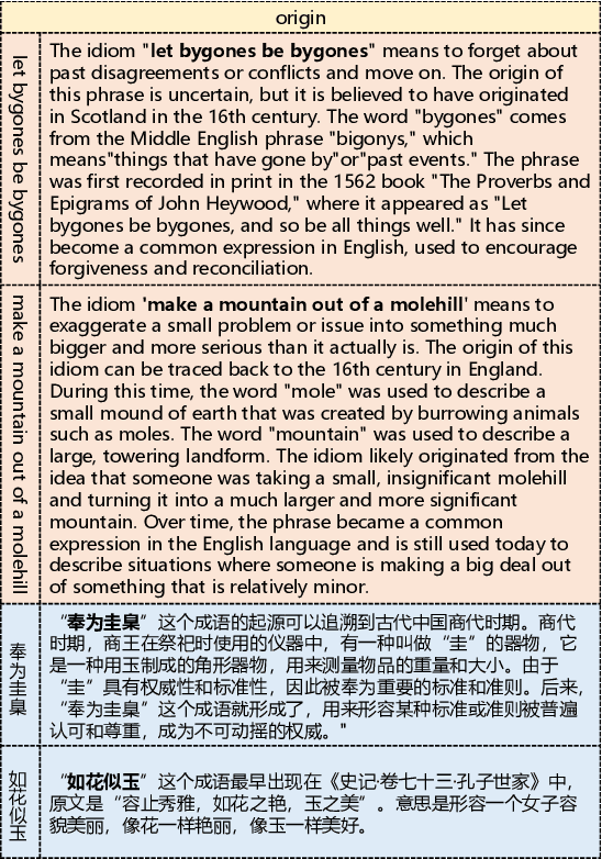 Figure 4 for DualCoTs: Dual Chain-of-Thoughts Prompting for Sentiment Lexicon Expansion of Idioms