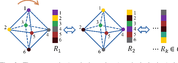 Figure 3 for SE3ET: SE(3)-Equivariant Transformer for Low-Overlap Point Cloud Registration