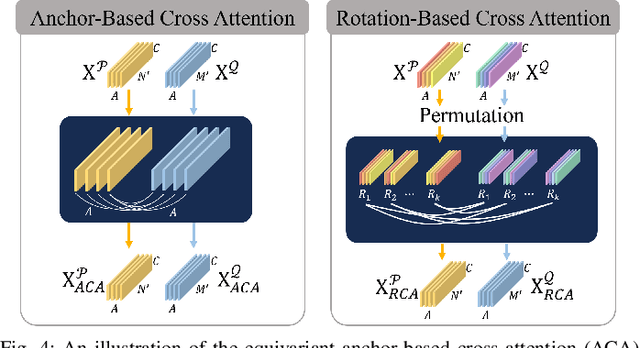 Figure 4 for SE3ET: SE(3)-Equivariant Transformer for Low-Overlap Point Cloud Registration