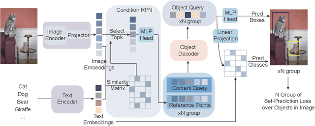 Figure 1 for OVLW-DETR: Open-Vocabulary Light-Weighted Detection Transformer