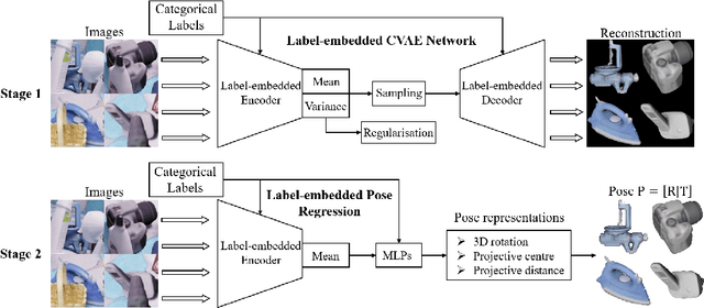 Figure 1 for CVAM-Pose: Conditional Variational Autoencoder for Multi-Object Monocular Pose Estimation