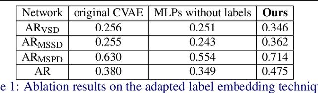 Figure 2 for CVAM-Pose: Conditional Variational Autoencoder for Multi-Object Monocular Pose Estimation