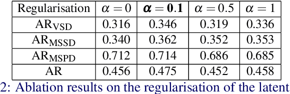 Figure 4 for CVAM-Pose: Conditional Variational Autoencoder for Multi-Object Monocular Pose Estimation