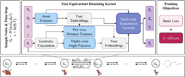 Figure 1 for Geometric-Facilitated Denoising Diffusion Model for 3D Molecule Generation